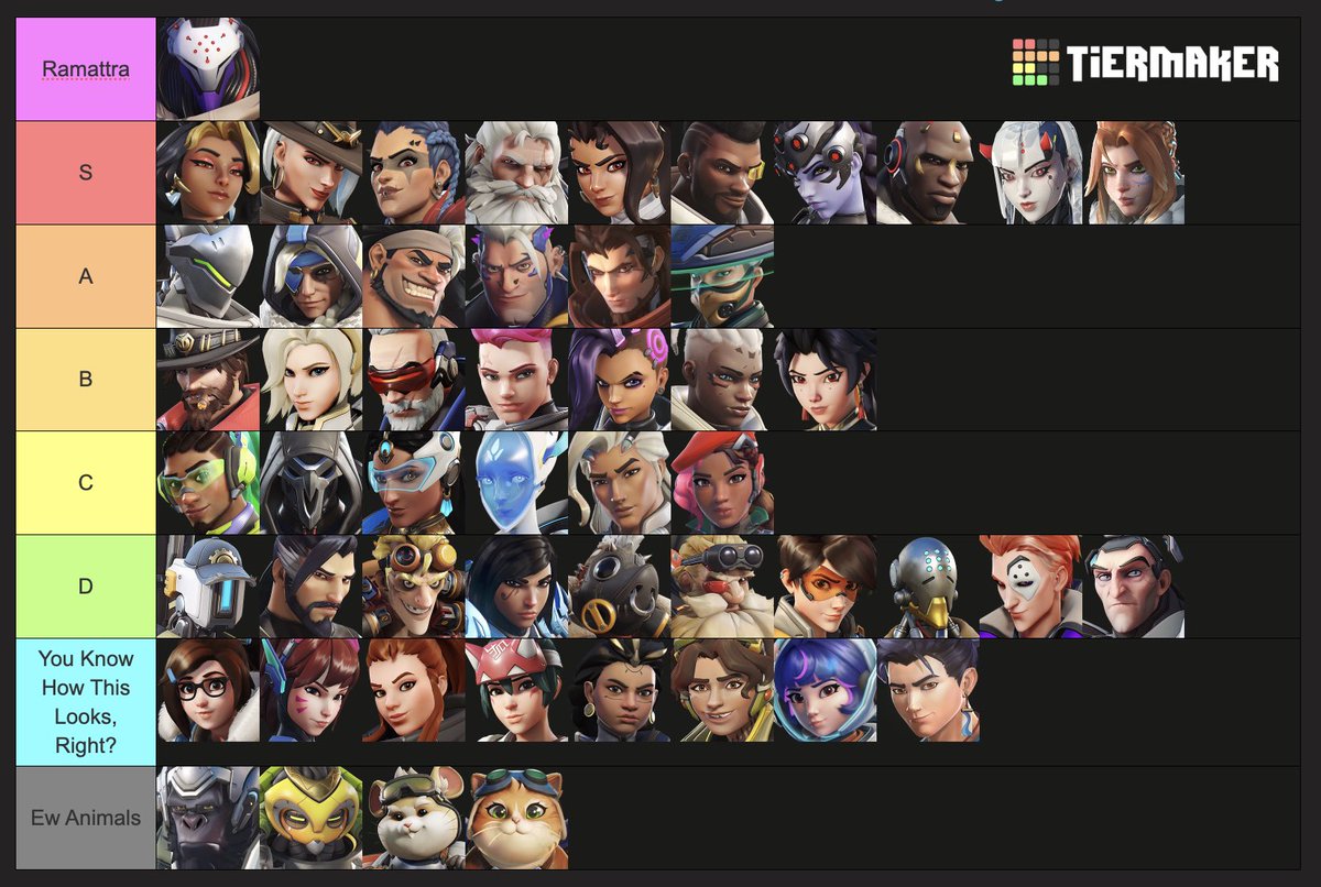 casuallyemo's tweet photo. @OWAnonymous_ The ONLY correct fuckability tier list https://t.co/Jav4I3fzeD