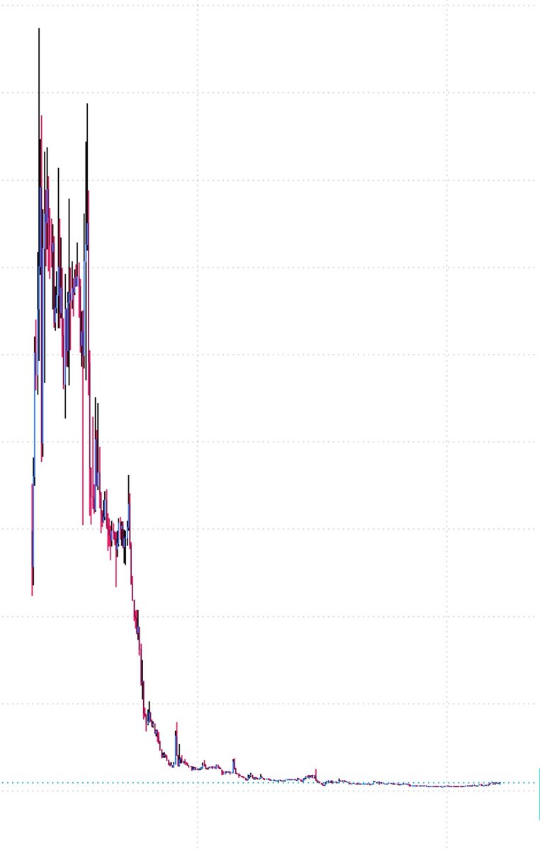 apexvoid10's tweet photo. I found another gem coin that could easily do 10–20x in the next few days.

$Tut $beat $bluai $Hei and now this let's go the moon 🚀🐋 https://t.co/e5syrZaQ31