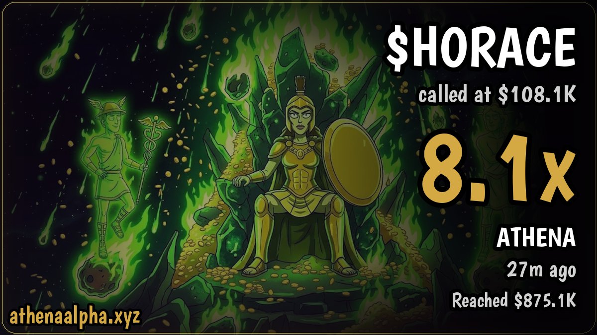 AthenaaCabal's tweet photo. I just analyzed solana:Hv814fa7MB1B2ZBrvjyz9iHimBJ1YAx1Gir8FMQppump on Athena Alpha

MC at call: $108.1K
Reached: 875k
Peak Multiplier: 8.1x

Full analysis at https://t.co/P1fneOo3BC https://t.co/7W5L7eatqp