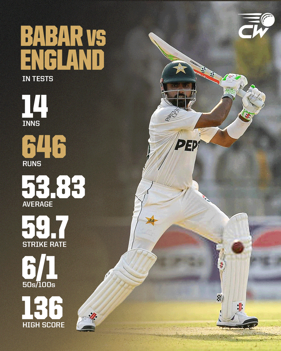 Cricwick's tweet photo. Babar Azam has enjoyed a strong record against England in Test cricket 💪

Will he once again make his mark in the upcoming series❓ https://t.co/6WbMhdWOr9