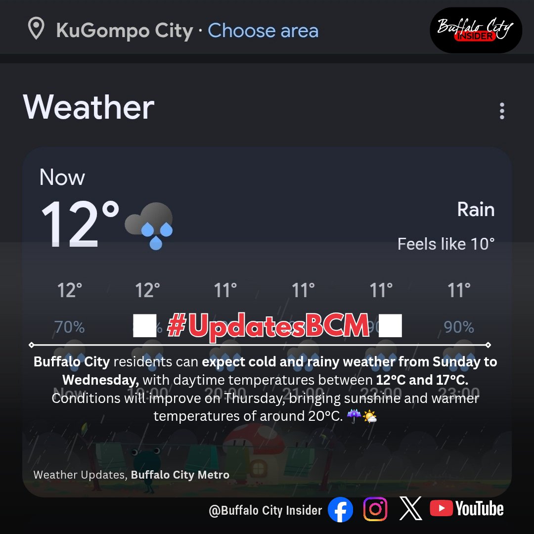 buffalo_insider's tweet photo. ##UpdatesBCM | 💯 

Buffalo City residents can expect cold and rainy weather from Sunday to Wednesday, with daytime temperatures between 12°C and 17°C. Conditions will improve on Thursday, bringing sunshine and warmer temperatures of around 20°C. https://t.co/xhZtyuUh7Q