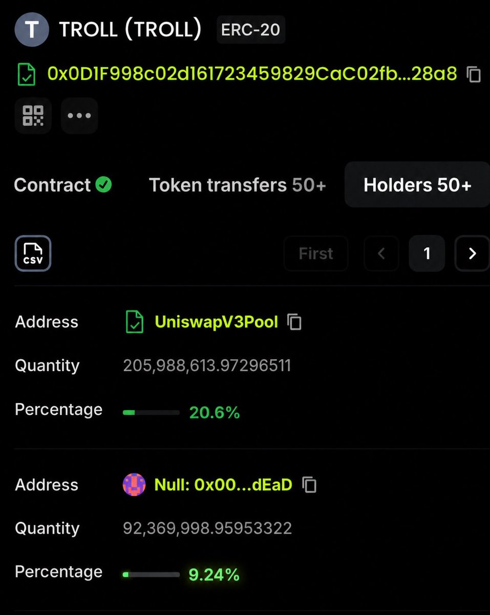 OGTROLL786's tweet photo. 9% of the $TROLL supply is officially gone forever! 🔥🔥

Less supply. Stronger community. The Troll Army is just getting started! 🚀 https://t.co/E2ejblgC4w