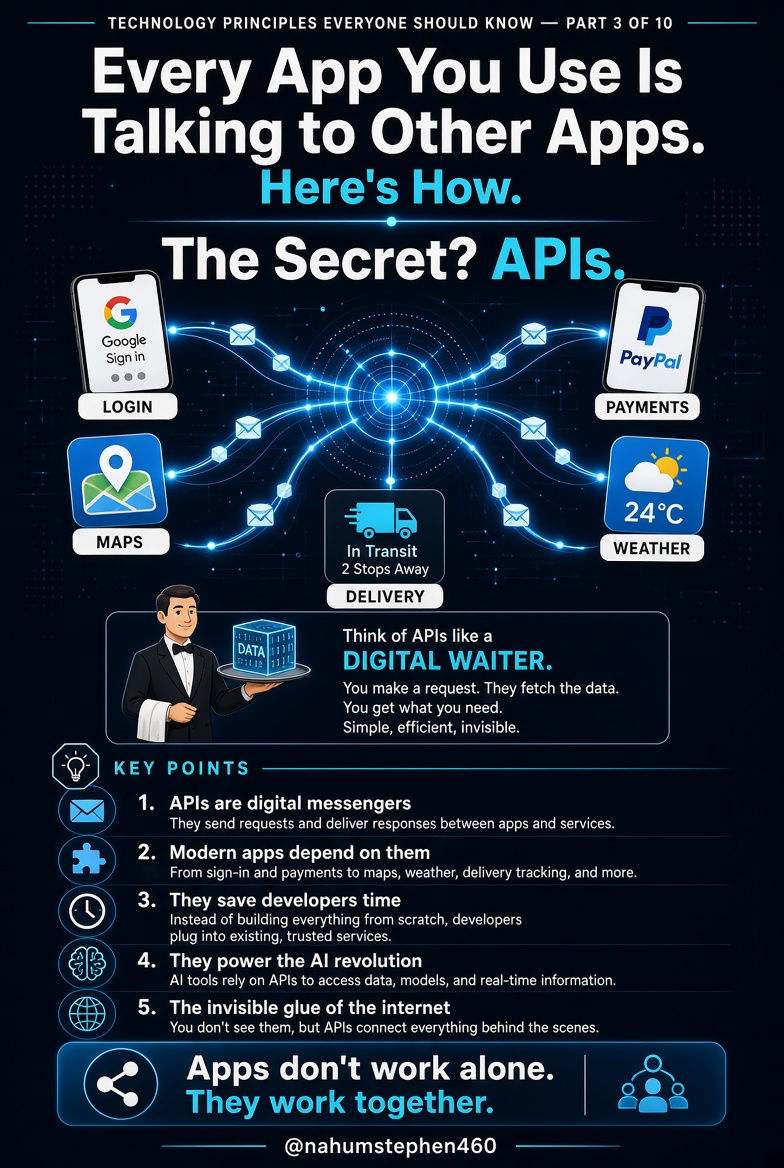 nahumstephen460's tweet photo. 🚨 Every App You Use Is Talking to Other Apps. Here's How.

You open an app.

Tap a button.

Instantly, information appears.

It feels effortless.

But behind the scenes, there's constant communication happening.

The secret?

APIs.

Here's why they're one of the most important technologies you've probably never thought about.

---

1. APIs are digital messengers. 🔗

An Application Programming Interface (API) allows different software systems to communicate with each other.

Think of it as a waiter in a restaurant.

You tell the waiter what you want.

The waiter takes your request to the kitchen.

Then brings back your order.

Apps use APIs in the same way.

---

2. Most modern apps depend on APIs. 🌐

When you:

• Sign in with Google

• Pay with PayPal

• View Google Maps inside another app

• Check the weather

• Track a delivery

You're using APIs—even if you don't realize it.

---

3. APIs save developers time. ⚡

Instead of building everything from scratch...

Developers connect to trusted services that already exist.

This makes apps faster to build, more reliable, and easier to improve.

---

4. APIs power the AI revolution. 🤖

Many AI tools work through APIs.

Developers can integrate powerful AI models into websites, apps, and businesses without creating their own models from scratch.

That's one reason AI adoption has accelerated so quickly.

---

5. APIs are the invisible glue of the internet. 🧩

Without APIs...

Many of your favorite apps wouldn't function the way they do today.

They're one of the key technologies enabling today's connected digital world.

💡 Remember:

Apps don't work alone.

They work together.

And APIs make that collaboration possible.

💬 Before today, did you know that almost every app you use relies on APIs behind the scenes?

#Technology #API #SoftwareDevelopment #Programming #CloudComputing #AI #TechEducation #Innovation #DigitalTransformation #FutureTech #Developers #TechnologyExplained