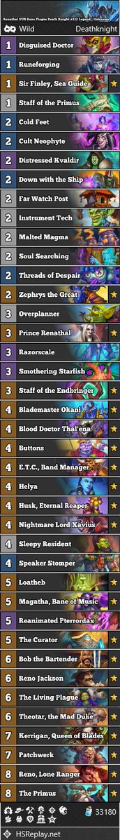 neon31HS's tweet photo. [WILD] Check out this Renathal UUB Reno Plague Death Knight that has reached #332 Legend.

Score: 8-3

▼ Deck Code and more:
https://t.co/cvPxKxOwId

#WildHS #Hearthstone https://t.co/pj1v69GR6X