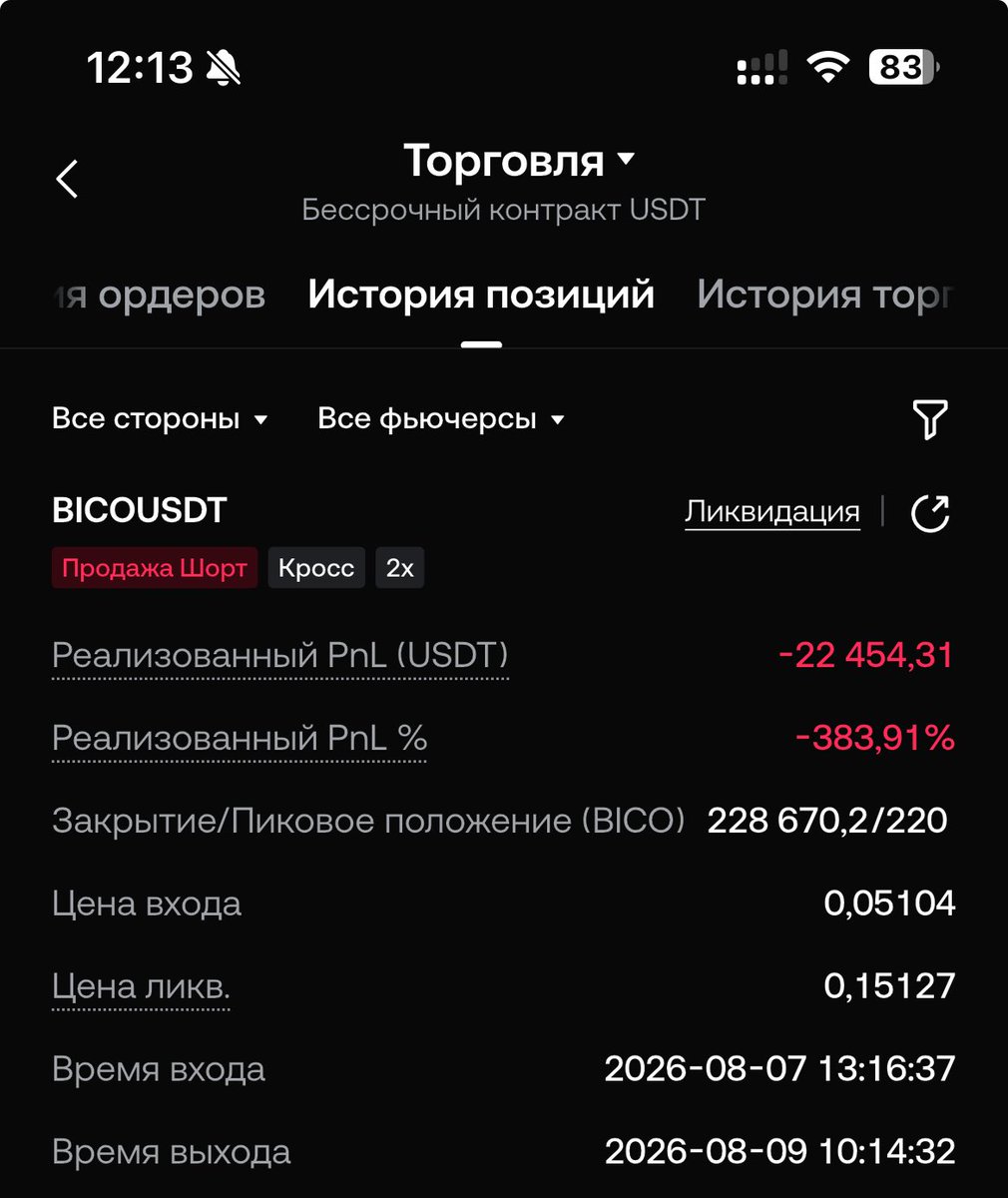 ipdaPiecoff's tweet photo. 🚨 MASSIVE MARK PRICE FAILURE ON @Gate_io! 🚨
Aug 9: $BICO hit 0.22897 on Gate vs 0.091 on Binance. My Short was wrongfully liquidated (-$22.4k).
While @Bitgetglobal compensated users within 24h, Gate ignores Case #32867353.
RT &amp; demand refunds! #Gateio #Crypto #Liquidation https://t.co/j2L9E8Lx1t
