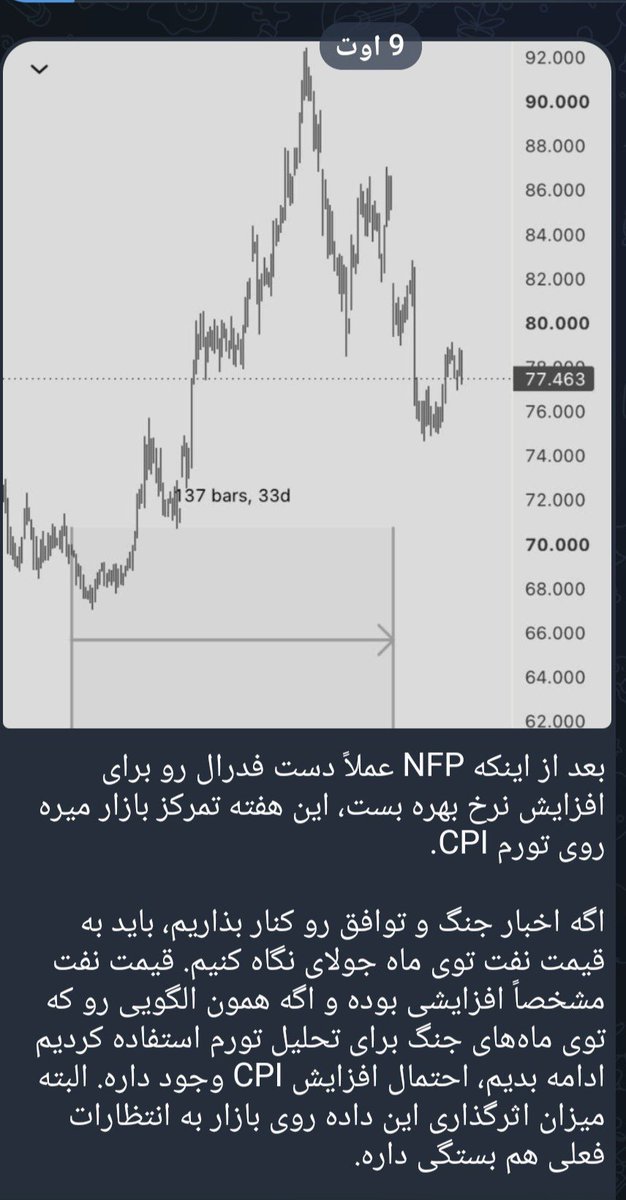peyman_crypto's tweet photo. @AMIRAHMADKA این تحلیل رو امروز از cpi دیدم جالب بود بنظرم https://t.co/Onkom1Rin2