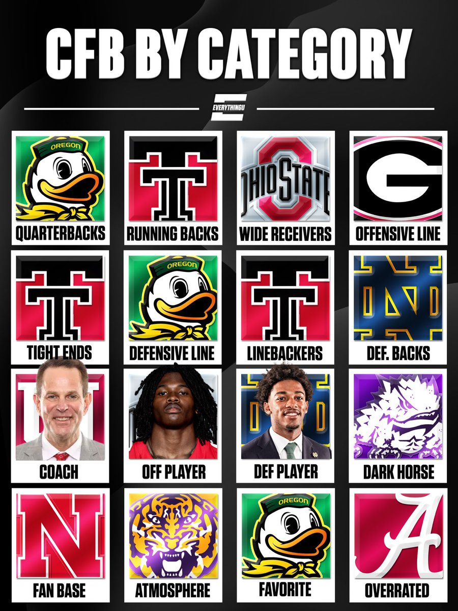 everythinguco's tweet photo. CFB superlatives entering the 2026 CFB Season by @danmv05 ✍️

What would you change? 👀 https://t.co/tCYgp240ou