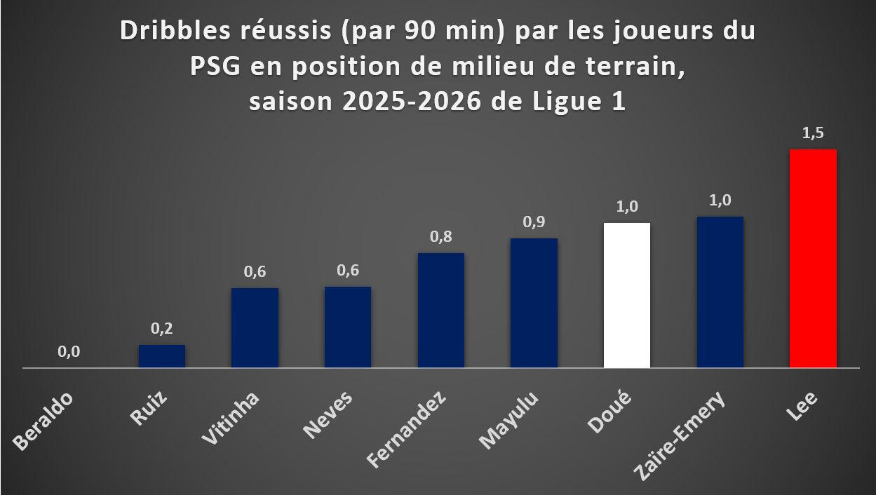 📊Un élément dont on n'a pas trop parlé je trouve, c'est le vide laissé...