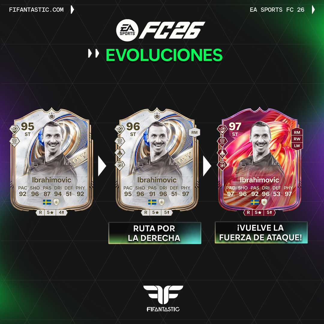 FIFAntastic's tweet photo. 🧬 Estas son algunas de las mejores cadenas de Evoluciones que podéis hacer ahora mismo con cartas del Best Of de los #FUTTIES 

Combinando varias Evoluciones podéis darles un salto enorme y conseguir versiones mucho más completas sin tener que ir directamente a por las cartas más caras del mercado 💪⚡

¿Con cuál os quedaríais?