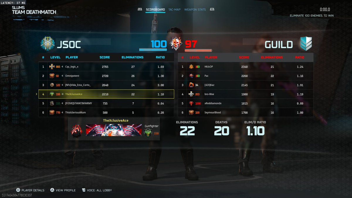 TheXclusiveAce's tweet photo. It's been a couple weeks since the big Matchmaking change in BO7 and I've been completely avoiding anything but the very limited Open matchmaking modes so I decided to try out some Quickplay TDM to see if things had settled or if maybe I overreacted with my initial impressions. I didn't... 
This was my first match on as I tried to grind some Tempest camo progress on the Sturmwolf. Everyone was using a meta gun and there was 0 room for error. The surprising part is there was only 1 party of 2 and everyone else was solo so it's not just a case of me filling into a lobby with a couple of really coordinated, high skill parties which can happen; this felt like a very carefully tailored experience because the odds of getting 12 mostly solo players of this caliber into the same lobby without some heavy-handed matchmaking should be extremely low.
They advertised more match variety with this system but I'm not sure I've ever experienced such a strict feeling system in pub TDM. At least the team balancing is working I guess.