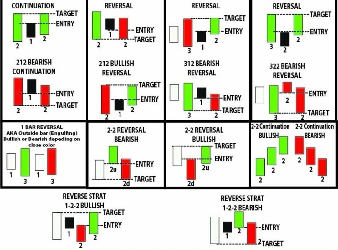 STRATFORCEONE's tweet photo. Has BTC and ETH bottomed?  If so you what a clear reversal?  Hot tip HEX has.... @CryptoChat7

See this picture

BTC monthly
https://t.co/Z4n3rCT9E7

ETH monthly
https://t.co/ssTWi4aNNF

HEX has reversed! see chart https://t.co/oyfm4Bn0w6