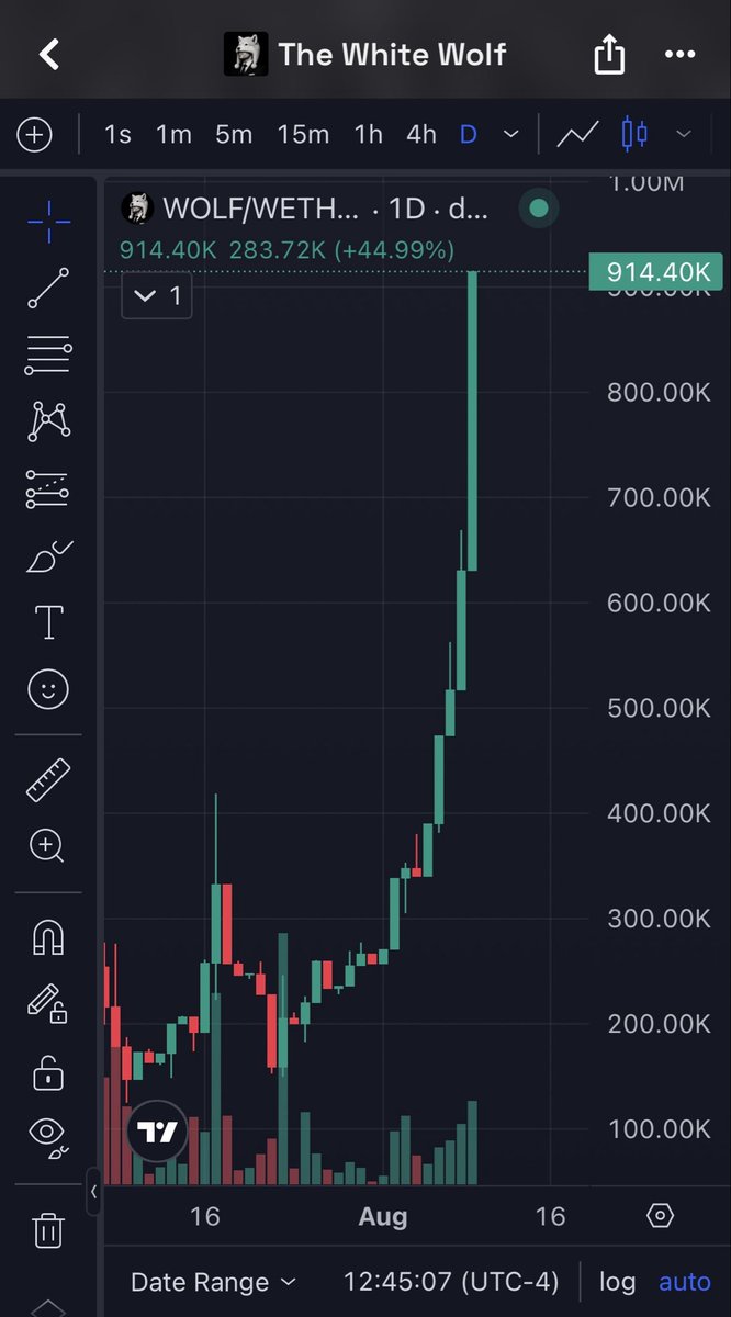 burjo1122's tweet photo. lets gooo $WOLF

@MrDegenWolf @jessepollak @john_tv_locke @cobie @brian_armstrong https://t.co/OV4aG5ArCD