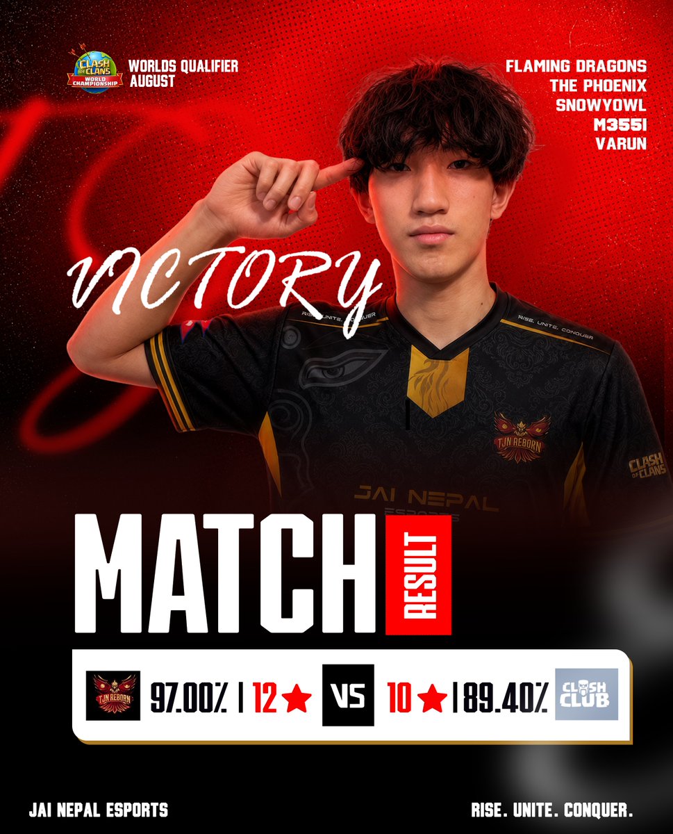 EsportsJn's tweet photo. Another strong result for TJN Reborn. 🔥
The journey continues, and there’s still a lot more to come. Focused, consistent, and ready for the next battle.
#TJNReborn #ClashOfClans #COCEsports #CompetitiveClash #Esports #WorldQualifier #JaiNepalEsports