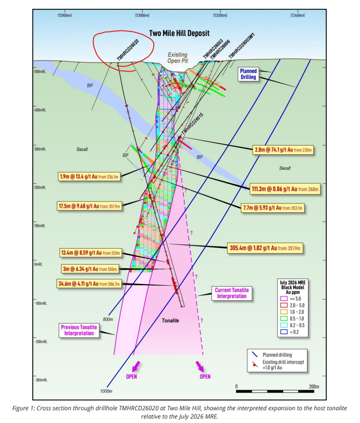 FjordPhil's tweet photo. @BlackAlex58 @Eagleresa @LinkedIn @moneyofminepod @diggersndealers One could also discuss that Brighstar hole.....

Lead to a nice pop https://t.co/0J4I9d5i8Y