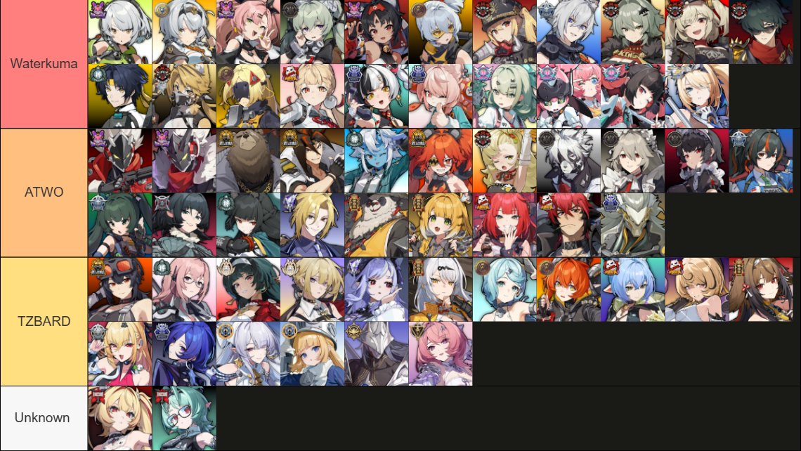 Zenlessnewz's tweet photo. ZZZ lead artists Agent design List!

We currently know 3 of the artists for the agent designs
Waterkuma / ATWO / TZBARD. See who designed your favorites. https://t.co/F6d5ykGFWL