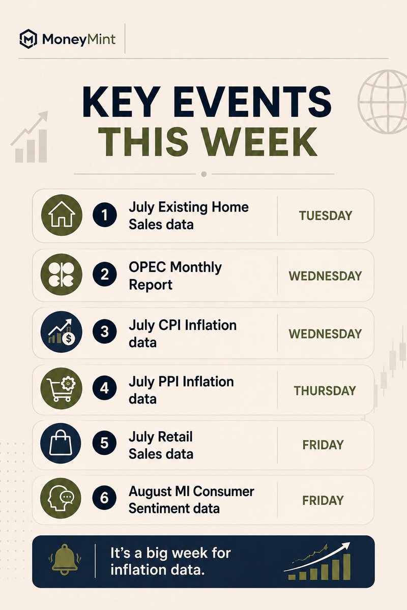 Moneymintsvd's tweet photo. Weekly important events.
#investing #stockmarket #moneymint https://t.co/ctn5QQkgUP