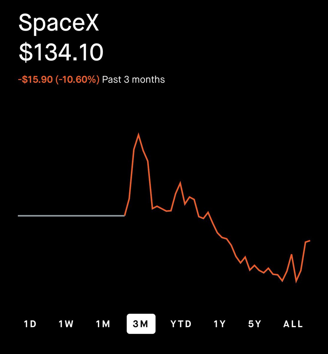 drayinvests's tweet photo. YOU KNOW WHAT WOULD HAPPEN TO $TSLA AND $SPCX IF THEY MERGED, RIGHT? https://t.co/GZzvuca4Zl