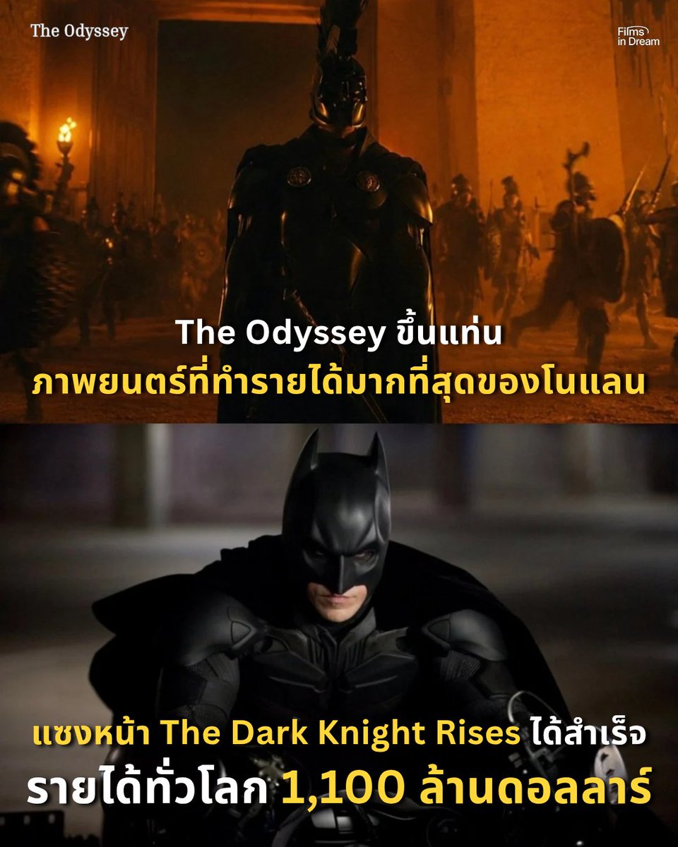FilmsInDream's tweet photo. The Odyssey ขึ้นแท่นภาพยนตร์ที่ทำรายได้สูงสุดในอาชีพของ Christopher Nolan แซงหน้า The Dark Knight Rises ได้สำเร็จ 

นอกจากนี้ยังเป็นภาพยนตร์เรื่องแรกของ Nolan ที่ทำรายได้ทะลุ 1.1 พันล้านดอลลาร์ทั่วโลกอีกด้วย https://t.co/lnSZXO4yYH