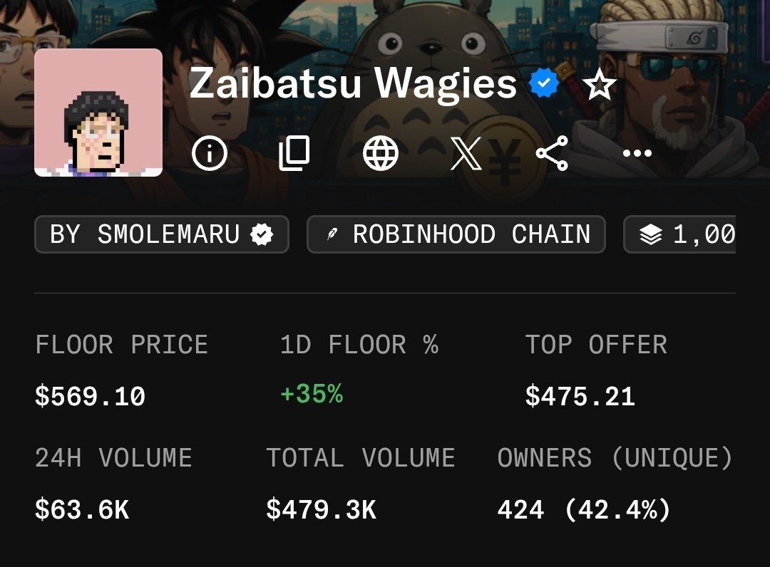 ishowcrypto's tweet photo. Price $zaibatsu NFT ✍️

day 1: $14
day 2: $235
day 3: $516
day 4: $96
day 5: $128
day 6: $433
day 7: $569(Today) 

how?????? https://t.co/MlJnYhfiGn