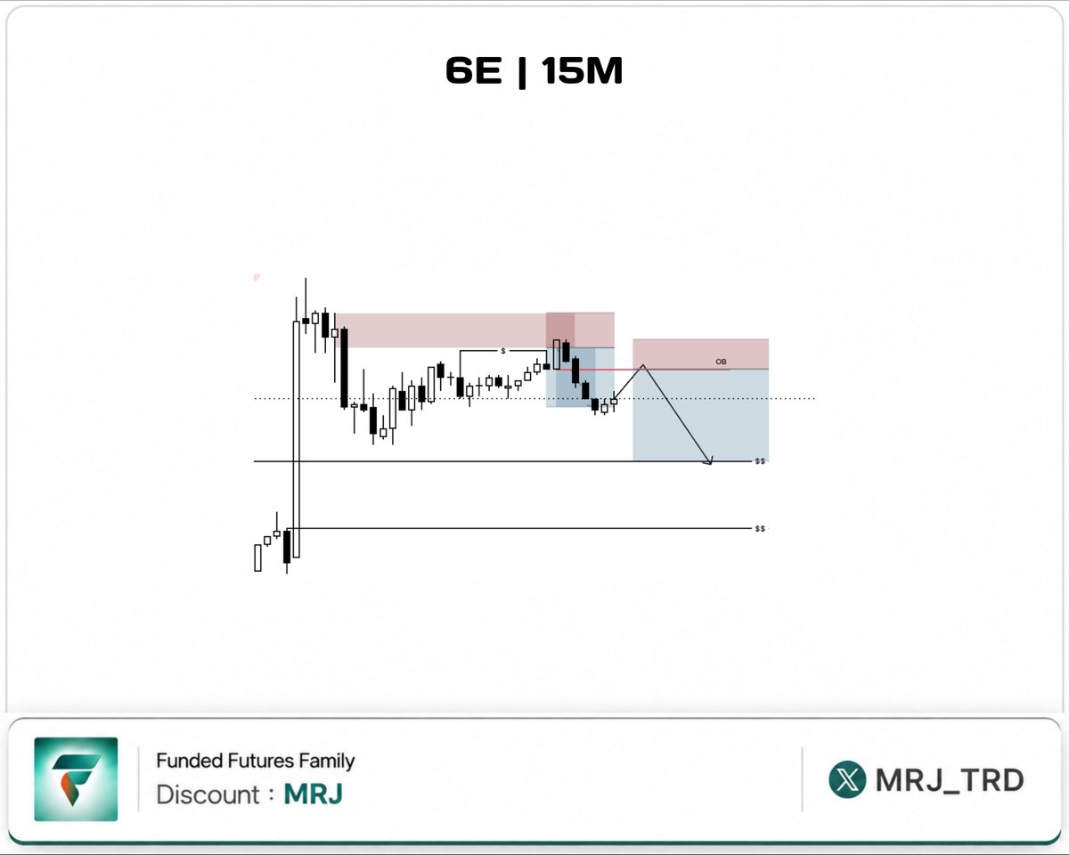 MRJ_TRD's tweet photo. In my opinion, 6E looks bearish for tomorrow 📉

What do you guys think? 👀
Let me know your bias below 👇

#6E #ICT #Forex #Trading #SMC https://t.co/duPgJ4fSTL