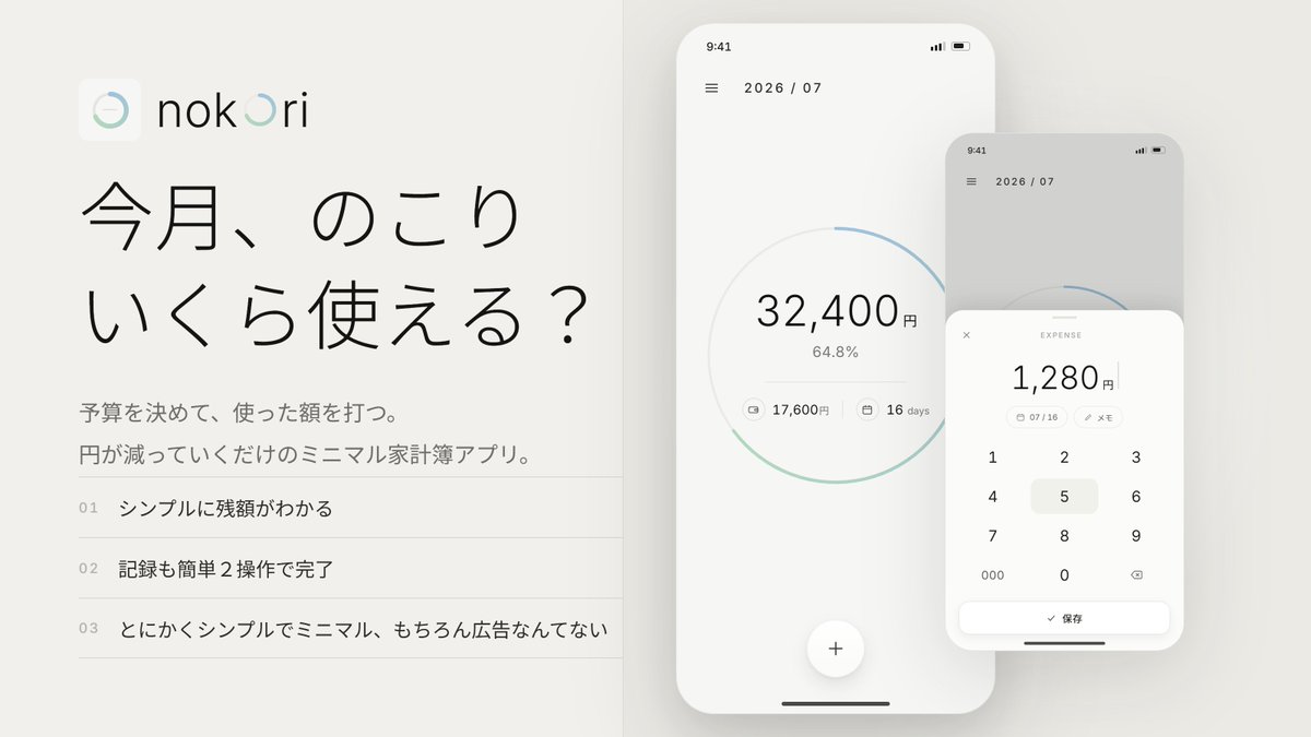 pero_nasu's tweet photo. nokoriというアプリ作りました。    

家計簿って結局いくら使ってよいのか分かりにくくないですか？   

お金の管理をしないとだけど、完璧な家計簿は付けるの面倒くさい。

nokoriはそんな私たちにぴったり。

家計簿管理の第一歩をミニマルなnokoriで初めましょう。

#個人開発 https://t.co/RD4FnsWQb7