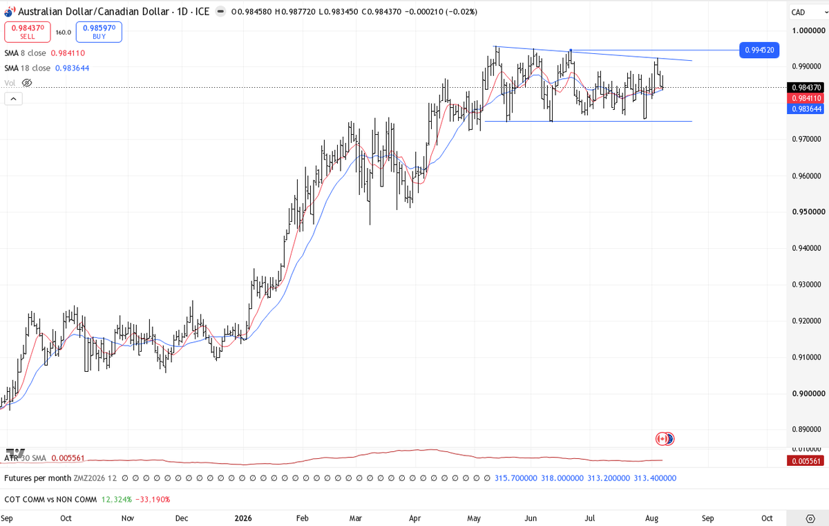 choedl's tweet photo. @factor_members Hi Peter, I noticed that you didn't mention Mexican Peso in yesterday's report. Was that intentional?

Two other minor FX pairs that came to my attention today: https://t.co/vaF82toLch