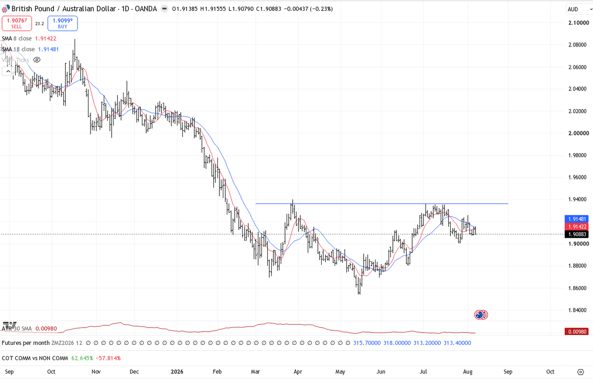 choedl's tweet photo. @factor_members Hi Peter, I noticed that you didn't mention Mexican Peso in yesterday's report. Was that intentional?

Two other minor FX pairs that came to my attention today: https://t.co/vaF82toLch