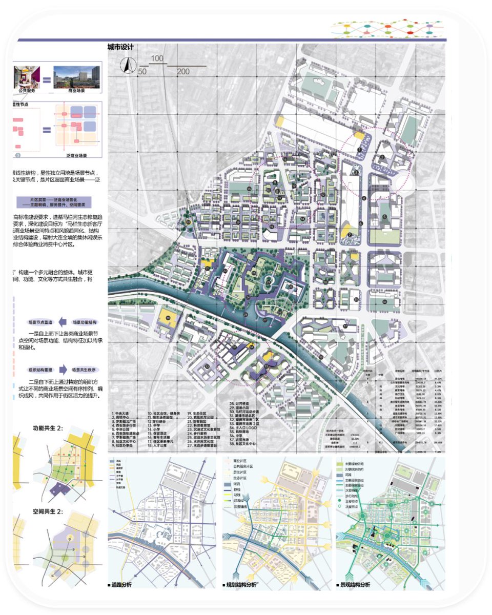 easy_ref's tweet photo. 一條被城市遺忘的河流，如何重新成為城市發展的動力？
「基因煥活 ACE 計畫」以馬欄河下游生態修復與濱水區城市更新為背景，嘗試探索河流、產業與城市生活之間的新關係。
案例：https://t.co/kpep9eP2yK

設計師：王月煒/王藝潼
指導老師：劉代雲

#城市更新 #景观设计 #建筑学生 #城市规划 #EasyRef https://t.co/vf2d2WssUF