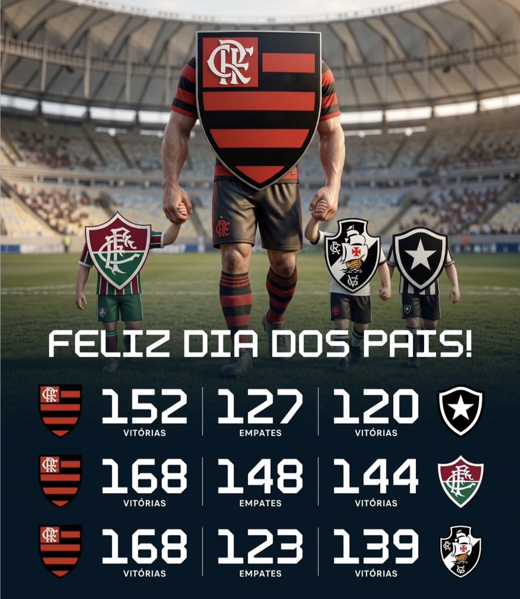 FLATRIOCTA10's tweet photo. Nunca foi sobre rivalidade e sim de paternidade. https://t.co/bHDVpdsqRe