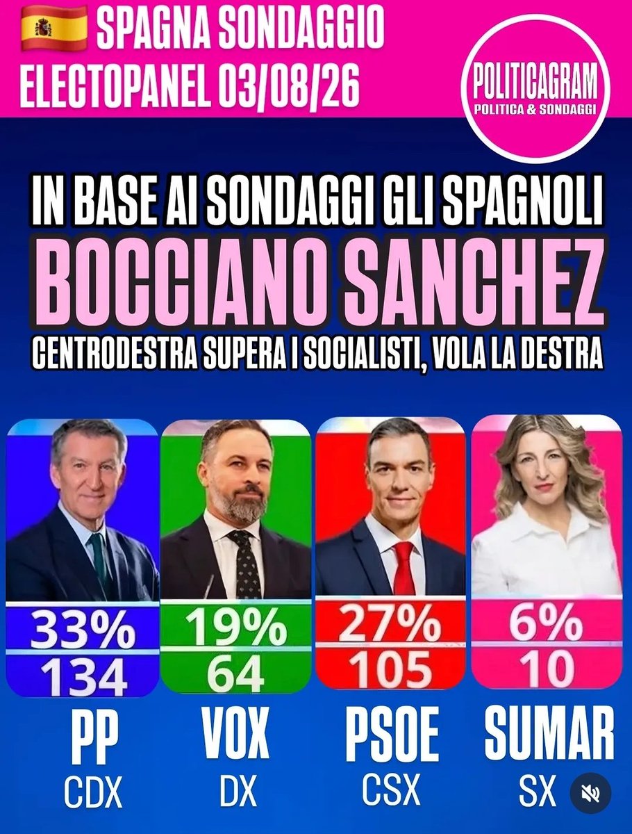 MisterTruth26's tweet photo. @manginobrioches Vai a lavorare ... sei inutile e dannosa! Oltre che faziosa e disinformata!!! STUDIA e VERGOGNATI!!! https://t.co/SmFegOkCV1