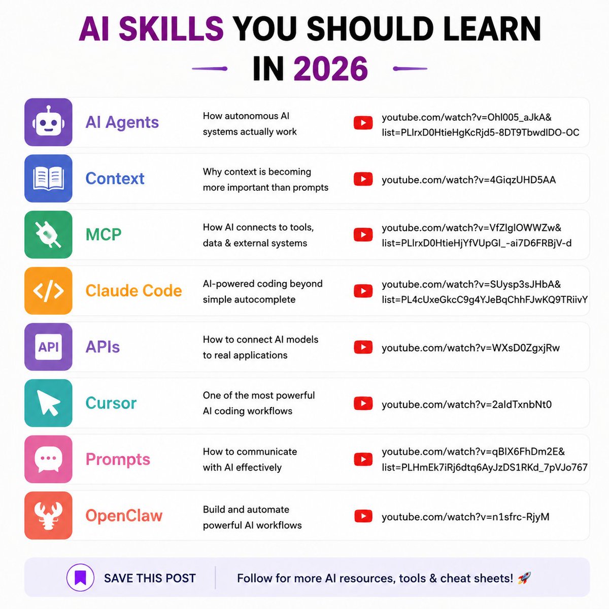 BharukaShraddha's tweet photo. You’re probably not an AI expert if you don’t know these yet 👀

But don’t worry, I found tutorials for all of them.

The AI skills/tools you should understand in 2026:

🧠 AI Agents
→ How autonomous AI systems actually work

📚 Context
→ Why context is becoming more important than prompts

🔌 MCP
→ How AI connects to tools, data & external systems

💻 Claude Code
→ AI-powered coding beyond simple autocomplete

🔗 APIs
→ How to connect AI models to real applications

⚡ Cursor
→ One of the most powerful AI coding workflows

✍️ Prompt Engineering
→ How to communicate with AI effectively

🦞 OpenClaw
→ Build and automate powerful AI workflows

I collected a tutorial for each one 👇

AI Agents → https://t.co/uK9WD58nCb

Context → https://t.co/RXe2moWKk6

MCP → https://t.co/rvYRyNDgFP

Claude Code → https://t.co/Irpo8eaOer

APIs → https://t.co/nlMnTtLpx7

Cursor → https://t.co/EKLG12pW4l

Prompts → https://t.co/PaTAHmS1qy

OpenClaw → https://t.co/s8s0psL9tm

Save this.

You don’t need to learn everything today.

But if you’re serious about building with AI, these are worth understanding.

Follow for more AI resources, tools & cheat sheets. 🚀
