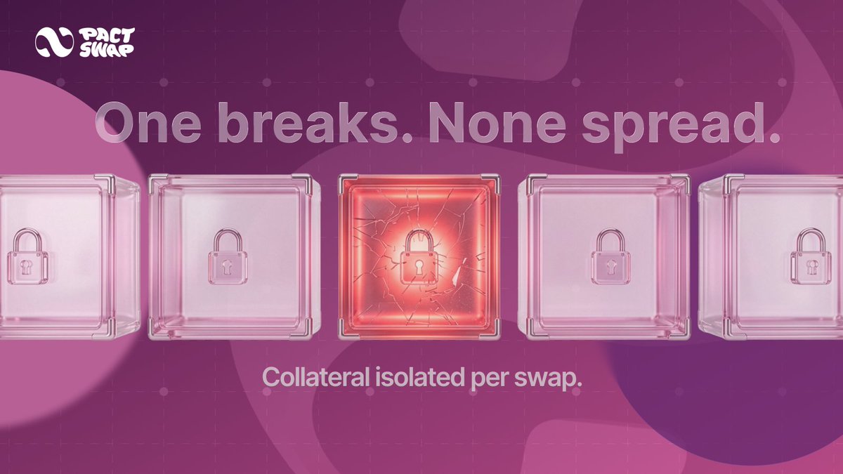 ika_azhari95's tweet photo. In traditional DeFi architecture,the failure of a single position often jeopardises the entire liquidity pool.⚠️
@Pact_Swap implements an isolated collateral model in which each swap has cryptographically isolated collateral.
#DeFiDesign #CryptoSafety #ProtocolResilience https://t.co/6AwC8XtYBW