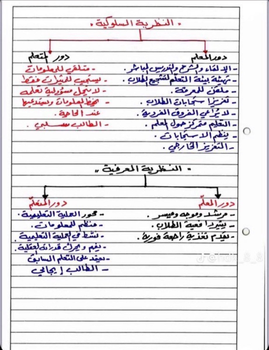 m9fpa's tweet photo. ملخص رهيب للتربوي لايفوتك: https://t.co/LCyNv3uSkH