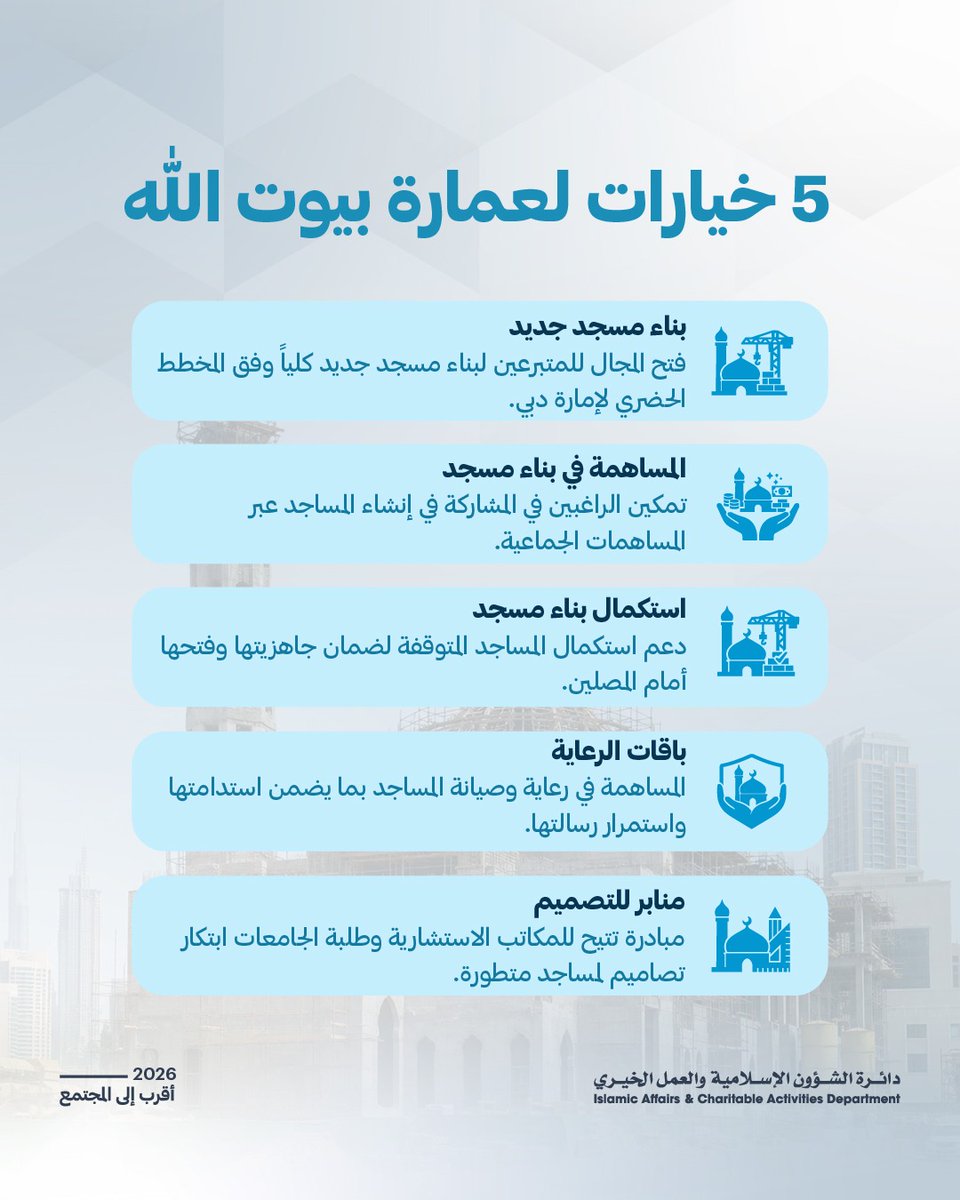 IACADDUBAI's tweet photo. منابر.. تجربة موحّدة تيسّر رحلة بناء ورعاية المساجد، وتمنح المتبرعين خيارات متكاملة للمساهمة في عمارة بيوت الله، من اختيار المسار المناسب إلى متابعة المشروع حتى اكتماله.

تعرّف على خيارات «منابر»، واختر ما يناسب مساهمتك
https://t.co/DsxeP6k9rZ

Manaber is a unified experience that simplifies the journey of building and caring for mosques, offering donors a range of options to contribute to the development of mosques, from selecting the most suitable option to tracking the project through to completion.

Explore the options available through Manaber and choose the one that best suits your contribution.

#عام_الأسرة #إسلامية_دبي