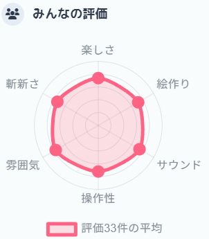 laritter_games's tweet photo. こんな感じでした https://t.co/fXc1frWFDy