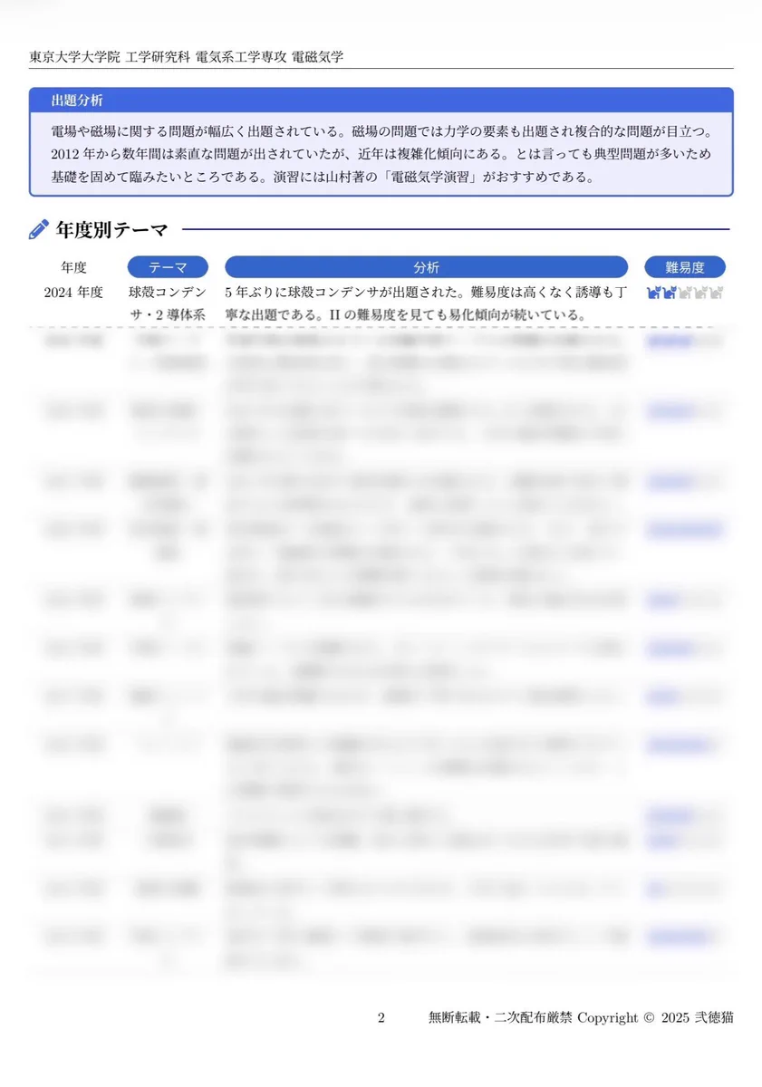 院試情報ラボ｜弐徳猫【過去問解答例販売中】 on X: 
