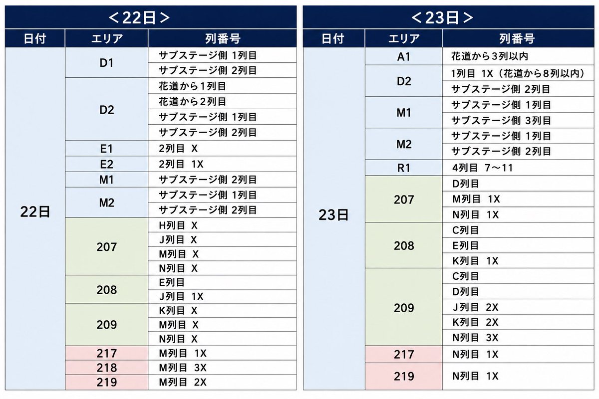 choeyando312's tweet photo. NCT DREAM 10TH ANNIVERSARY PARTY <THE SWEET DREAM HOTEL>
ソウルペンミ　 譲渡 WTS sell 팬미팅 티켓
Ver3

【譲】
写真参照

【求】
DMにてお伺いください。

#NCTDREAM
#엔시티드림
#ドリム https://t.co/14USNmMBKA