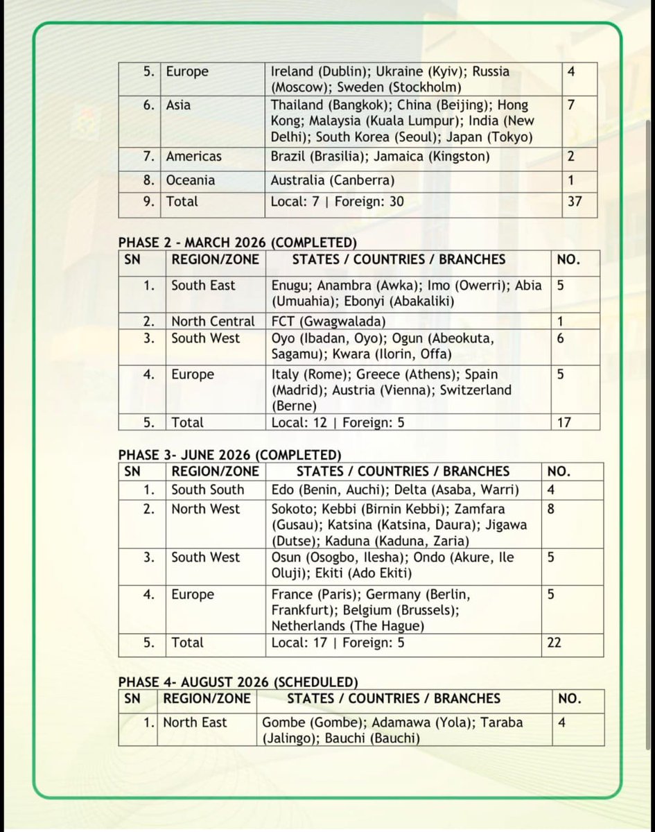 Abraham2095's tweet photo. Please stay informed through official channels to avoid being misled by rumours or unverified reports.

Passport application, processing, and issuance services will continue without interruption during the transition to the centralised passport production system. https://t.co/vwQFrfU4Ba