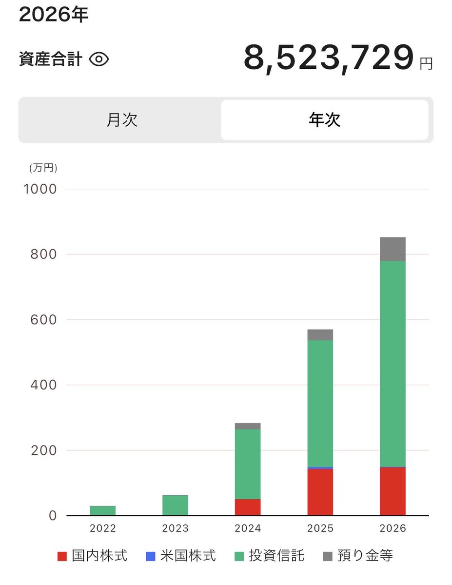 allsp500's tweet photo. ﾊｧﾊｧ…100万射程内…きた……？ https://t.co/gZLoxdooqQ