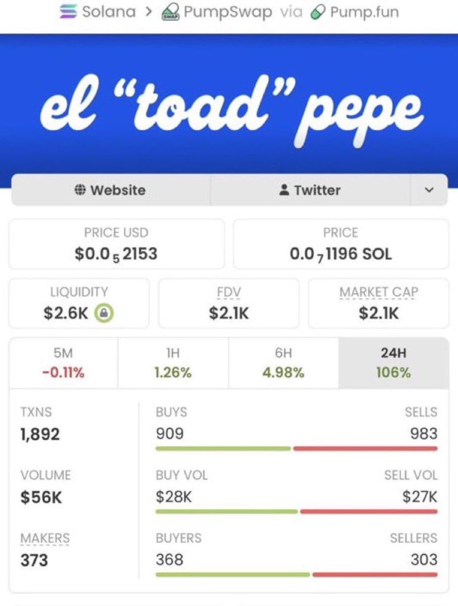 saracrypt_ethhq's tweet photo. Called $TOAD at 2k MC here and it did over $20m mcap 

$2k————> $20m MC -> 10,000x

I have the next one 

Be ready 🔔 https://t.co/PCZPwQ2o9F