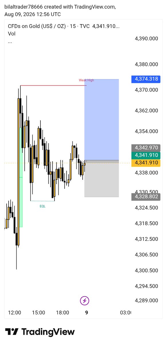 BTrader92735's tweet photo. #XAUUSD BUY NOW 4341.
SL 4328.

TP 4354.00
TP 4365.00
TP 4374.00
JOIN TELEGRAM CHANNEL 

https://t.co/vbjFevjJLV https://t.co/tHWzkFoluz