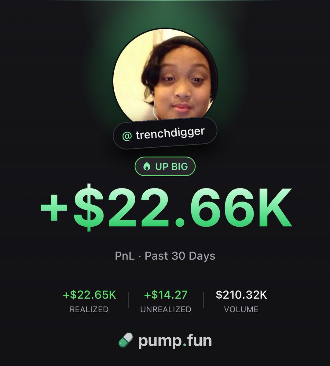 gilldurn's tweet photo. still kind of processing this one 😭

started august with $50.

9 days later:

+$22.65k realized
$210k+ volume

definitely had some good breaks along the way, but i’ve learned a lot in a very short amount of time.

gonna keep documenting the trades, the mistakes, and what’s working.

curious to see where i’m at by august 31.
