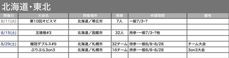 SSB_OTI's tweet photo. オフ大会情報2026.8.9.
記載した内容に誤り、付け加えて欲しい点などございましたらリプライ、DMにてお受け致します！
#スマブラオフ https://t.co/600uzzi83p