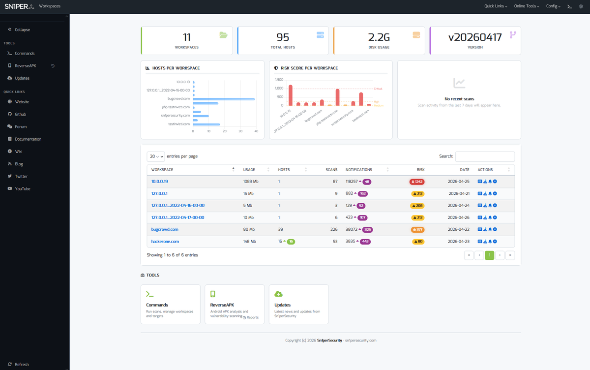 Sn1perSecurity's tweet photo. Sn1per Professional 2026 helps security teams uncover real-world vulnerabilities, exposed services, and critical attack paths across their infrastructure.
Start your FREE trial today:
https://t.co/1qlWTwSeuw
#AttackSurfaceManagement #SecurityTesting #InfoSec #RedTeam #OffSec https://t.co/M59R3g2Px5