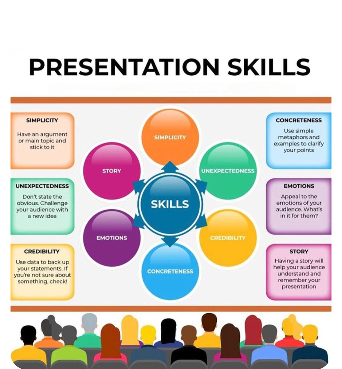 NextLevelBiz's tweet photo. PRESENTATION SKILLS https://t.co/yUhM4UcSDd