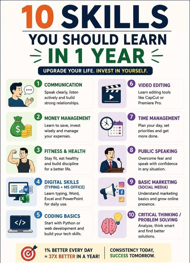 tec_samax's tweet photo. 10 skill https://t.co/VCYpFSZk1d