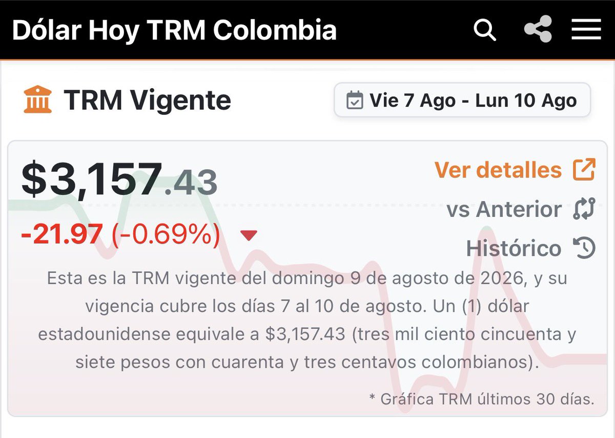 GustavoBolivar's tweet photo. Guarden este tuit para el balance:
Precio del dólar 7 de agosto de 2026: $3,157 (Fin gob Petro)
Precio del dólar 7 de agosto de 2022 $4,337 (Fin gob Duque)
$1.180 (27,2%) más barato 
RT #DatoMataRelato https://t.co/ZUevuF97hI