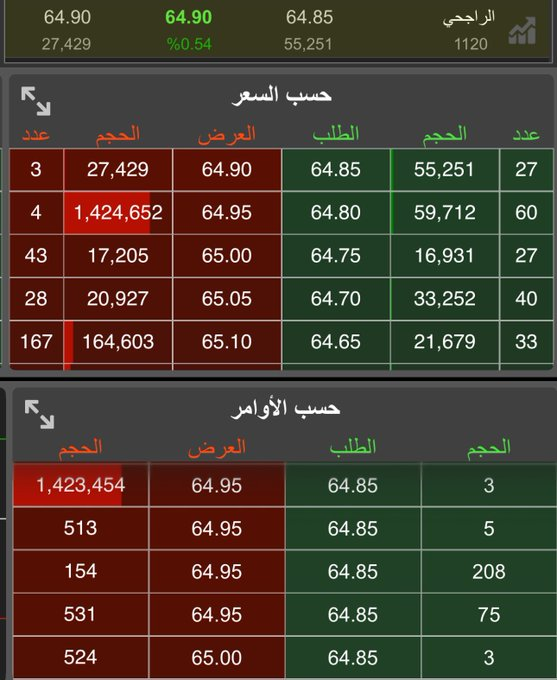 tommyjackson29's tweet photo. اعلان نتائجع التاريخية 🤔 https://t.co/QNzl1y6TFY