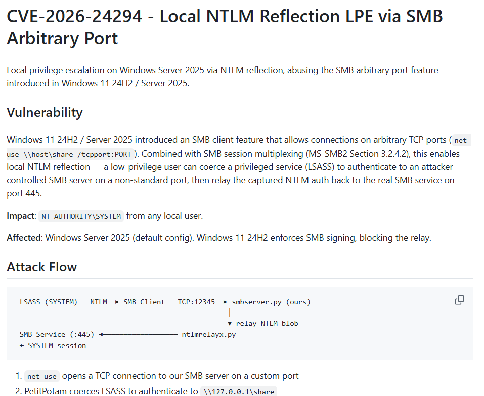 blackstormsecbr's tweet photo. CVE-2026-24294 - Local NTLM Reflection LPE via SMB Arbitrary Port:

https://t.co/mgzW4iZsOB

#smb #vulnerability #infomationsecurity #infosec #cybersecurity #exploit #exploitation https://t.co/LPPBCoXNXu