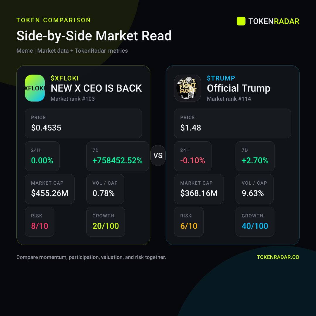 TokenRadarCo tweet picture